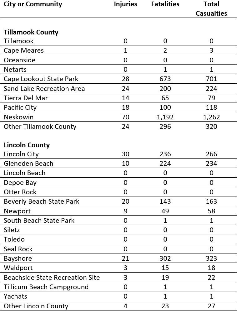 10-18-21-tsunami-casualty-estimates-table1_original.jpg